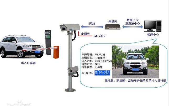 車牌識別系統的工作原理是什么？