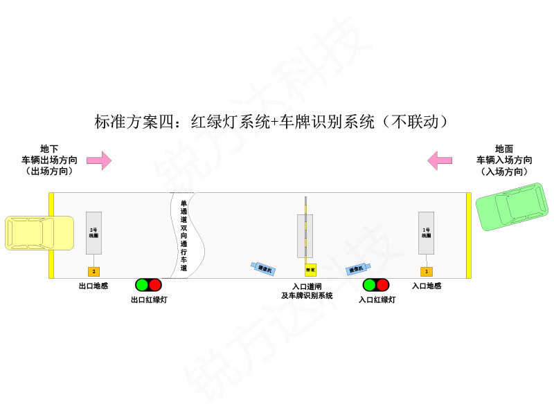 單車道紅綠燈控制系統