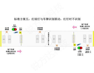 停車場紅綠燈智能控制系統(tǒng)