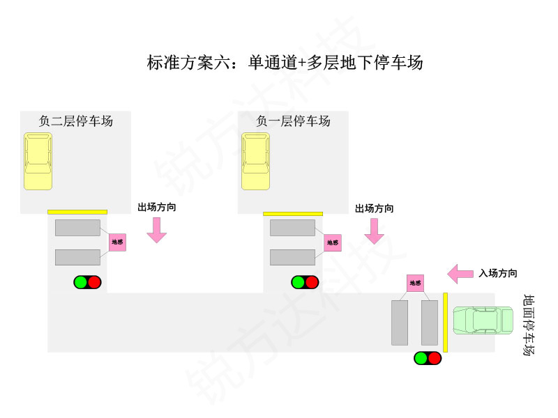 停車場紅綠燈智能引導系統