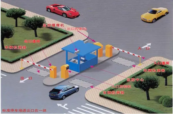 核心算法優(yōu)勢決定了銳方達(dá)停車場車牌識別系統(tǒng)市場競爭力