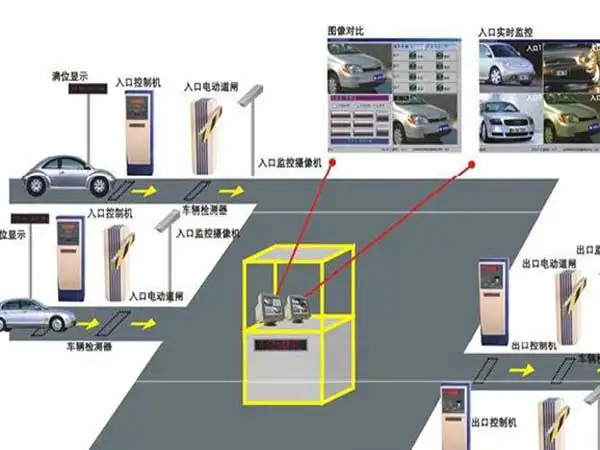 車牌識別是一種什么類型的系統(tǒng)？